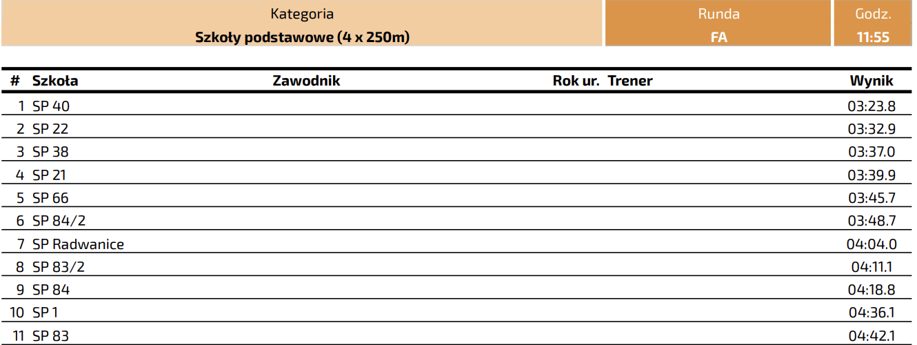 Zrzut ekranu 2025 01 25 o 15.50.36