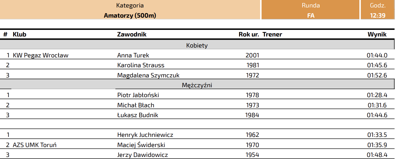 Zrzut ekranu 2025 01 25 o 15.51.15