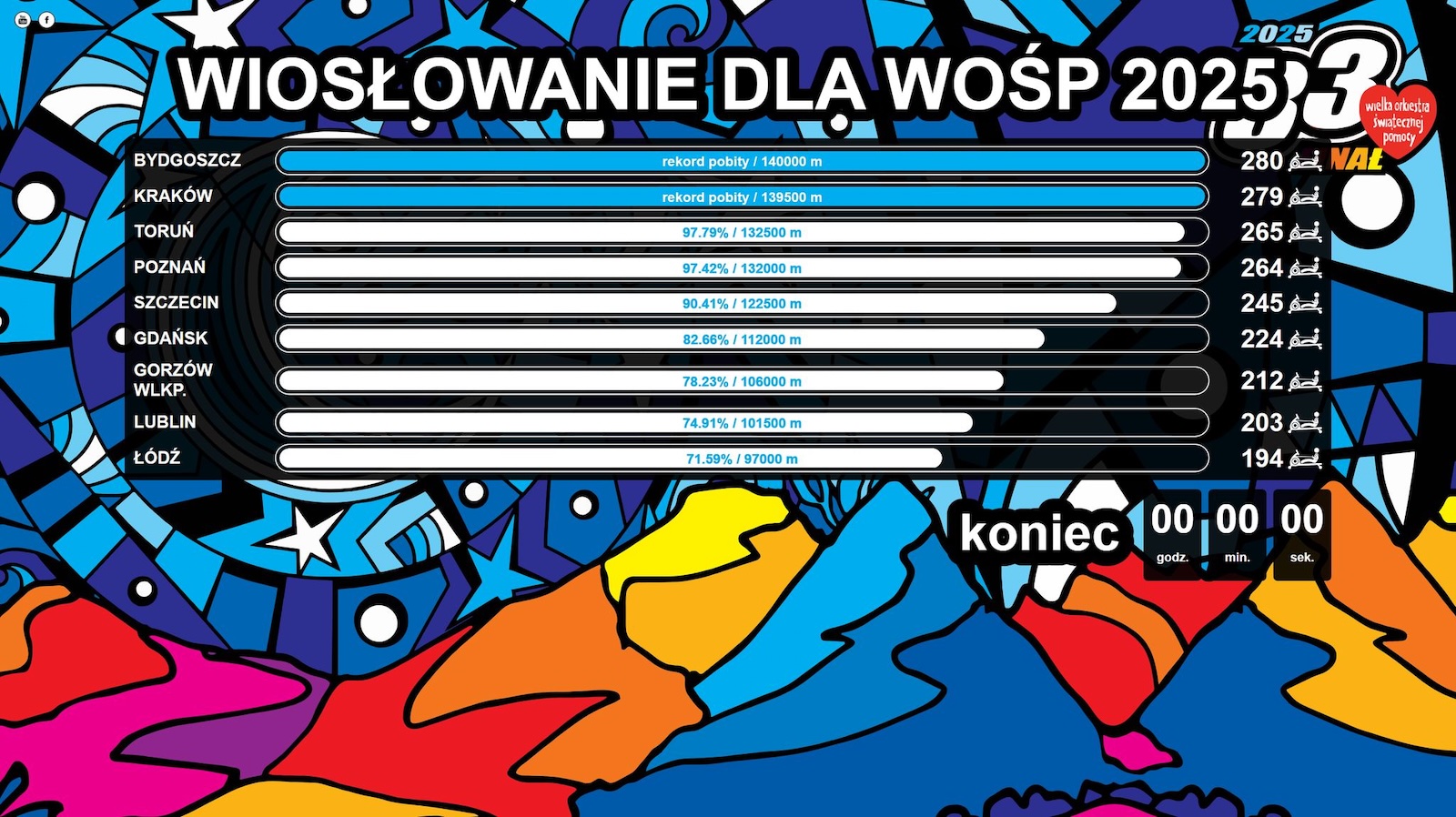 WOSP 2025 KONIEC