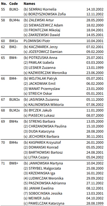 lista MME 21